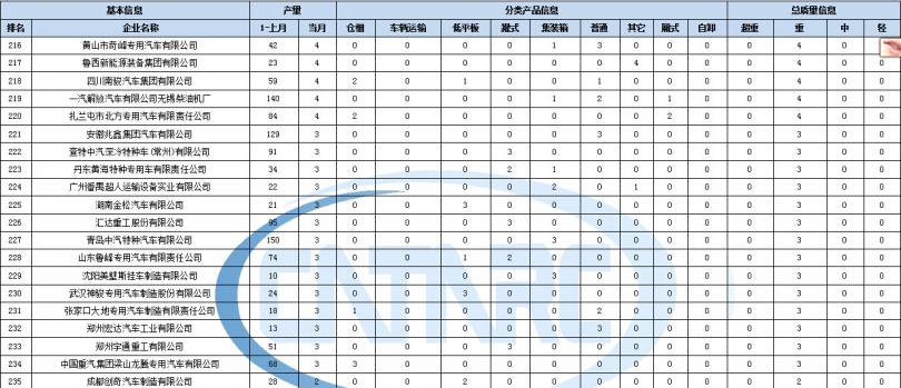 液晶電視機邏輯板故障