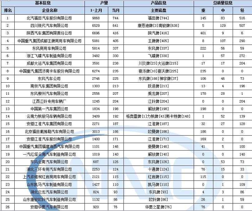 浪木洗衣機(jī)脫水顯示e1