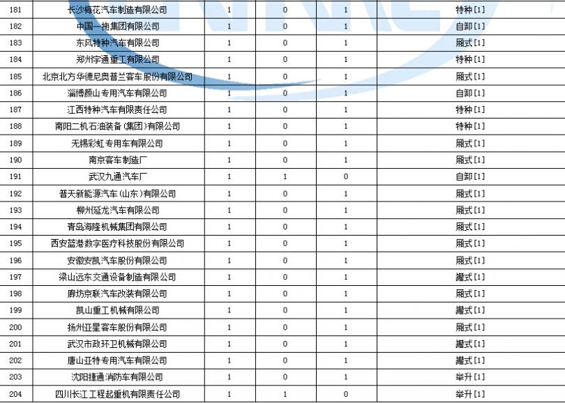 海爾電視 L16(Z)系列