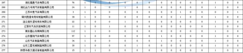 海爾空調(diào)35變頻