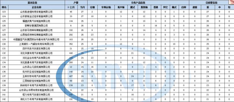 冠捷電視機 工廠模式