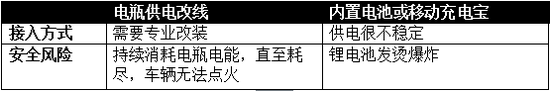 tcl電視啟動進(jìn)入主頁