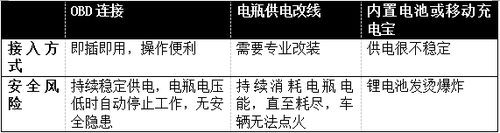 太陽(yáng)能熱水器電加熱器插上就跳閘