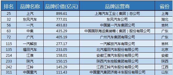 用數(shù)字萬用表檢修電路