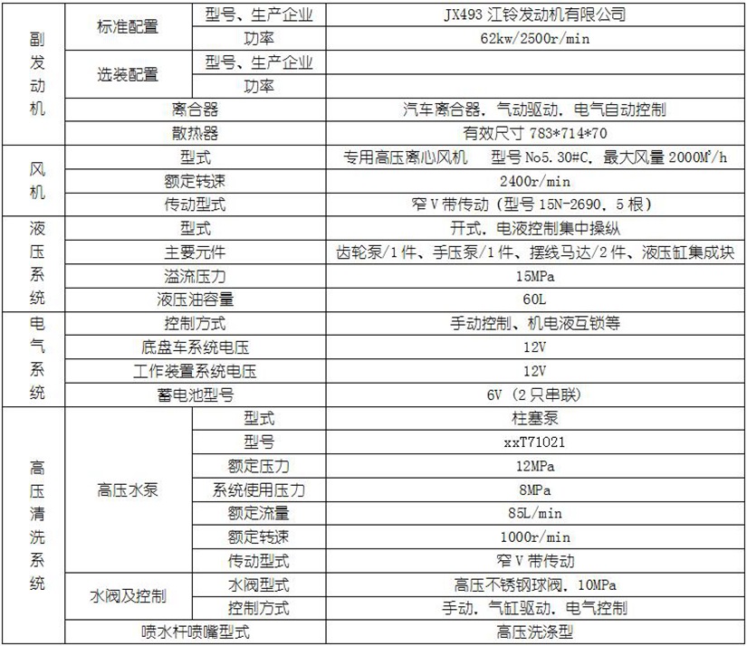 空調(diào)不啟動顯示l5