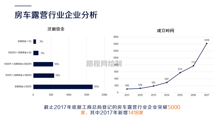 25寸彩電視放管電壓低