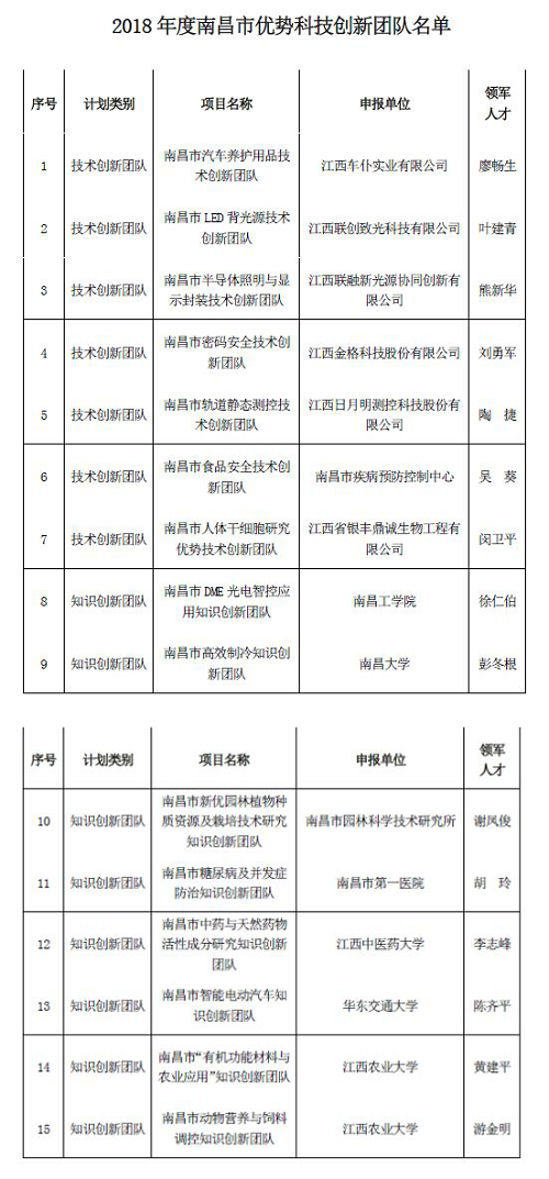 格力 不用電的空調