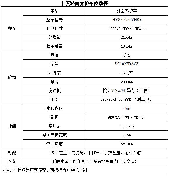 松下微波爐面板 視頻教程