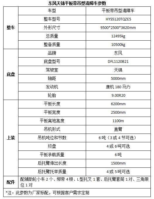 海爾洗衣機(jī)顯示EUAr是什么意思