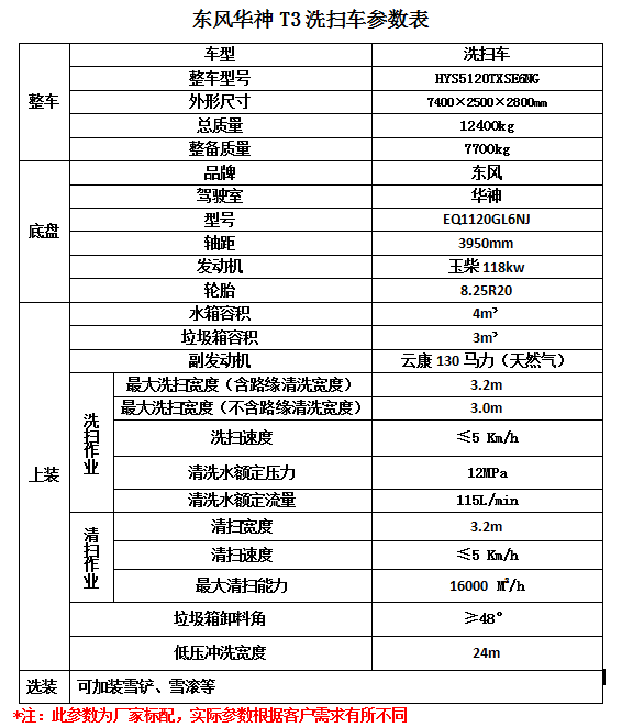 多麗電磁爐顯示a1