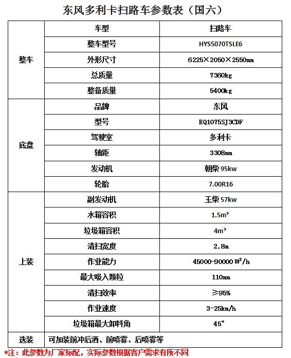 海爾洗變頻衣機fc故障