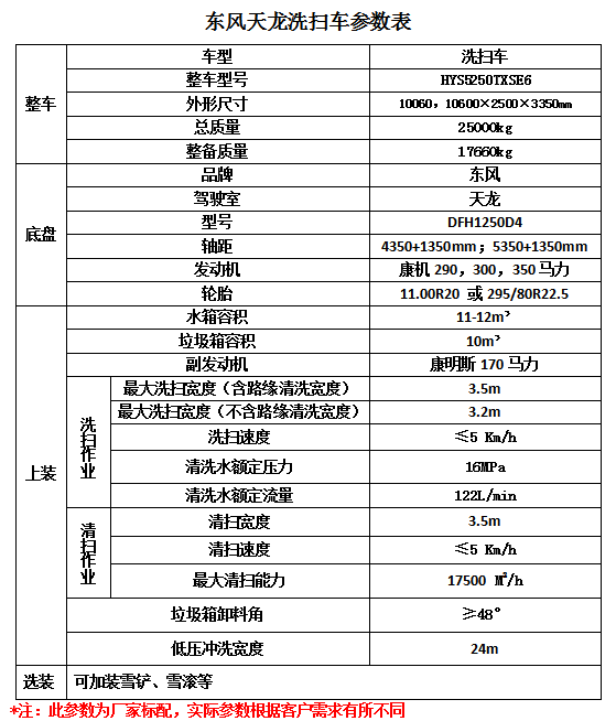 康佳液晶電視程序數(shù)據(jù)