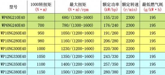 格力變頻空調(diào)為什么會顯示h3